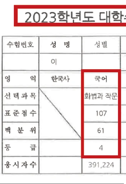 4·5등급 성적표