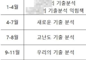 유명 인강 1년 기출 커리