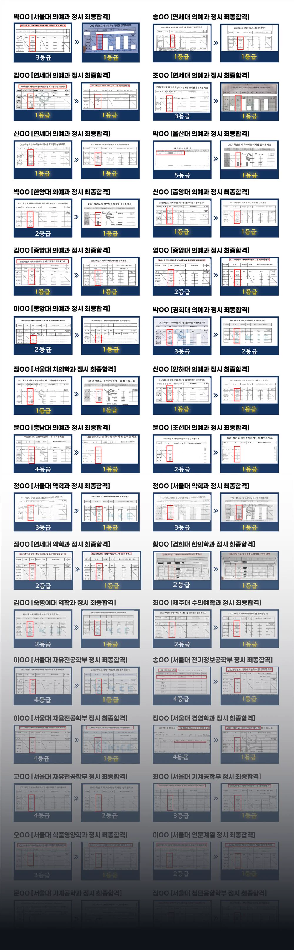 실제 성적 변화 성적표