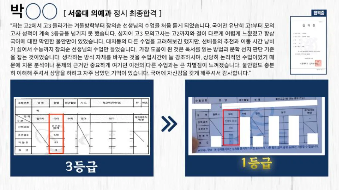 실제 수강생 합격 후기 · 성적 변화 성적표
